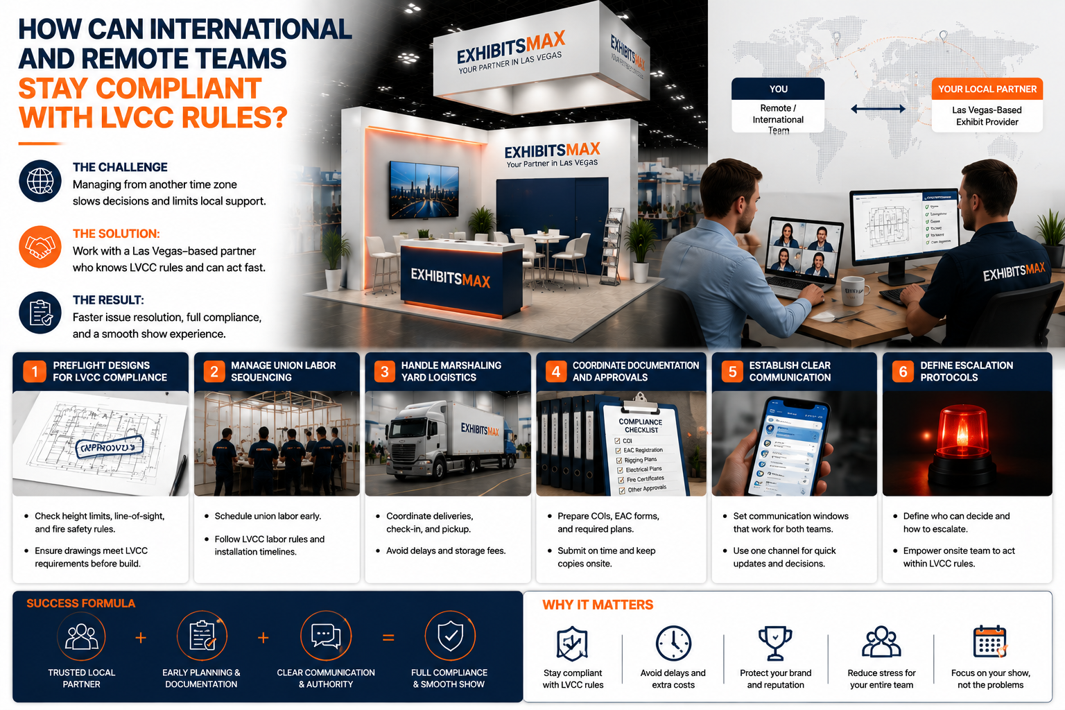 LVCC rules support for international exhibitors and remote teams